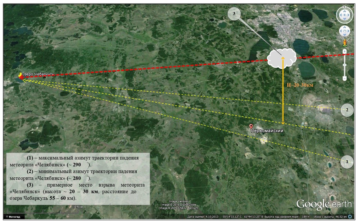 Георадарное обследование места падения Чебаркульского фрагмента метеорита  «Челябинск» | Георадары серии Лоза - Компания ВНИИСМИ